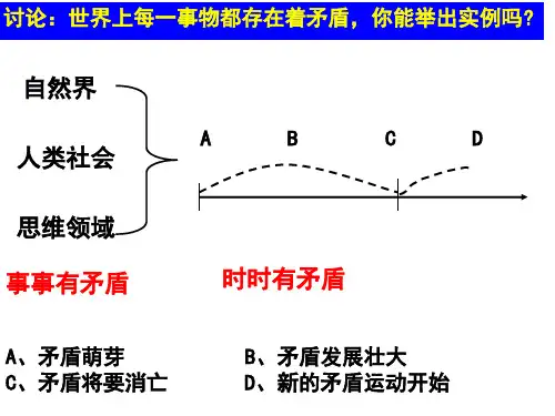 矛盾的普遍性和特殊性1