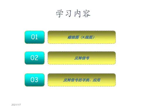 蜡烛图K线图-PPT精选.ppt