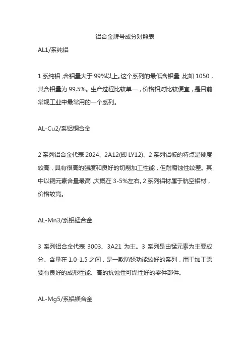 铝合金牌号成分对照表