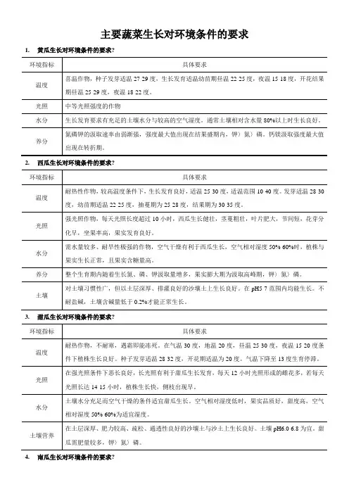 主要蔬菜生长对环境条件的要求