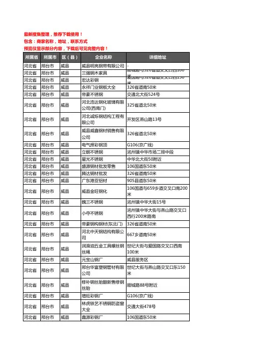 新版河北省邢台市威县钢材企业公司商家户名录单联系方式地址大全76家