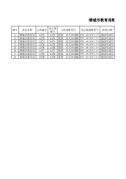 电脑使用登记表(样板)