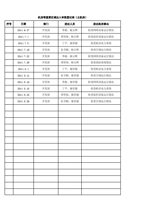 013机房等重要区域出入审批登记表