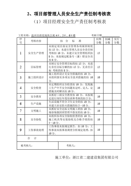 项目部管理人员安全生产责任制考核表
