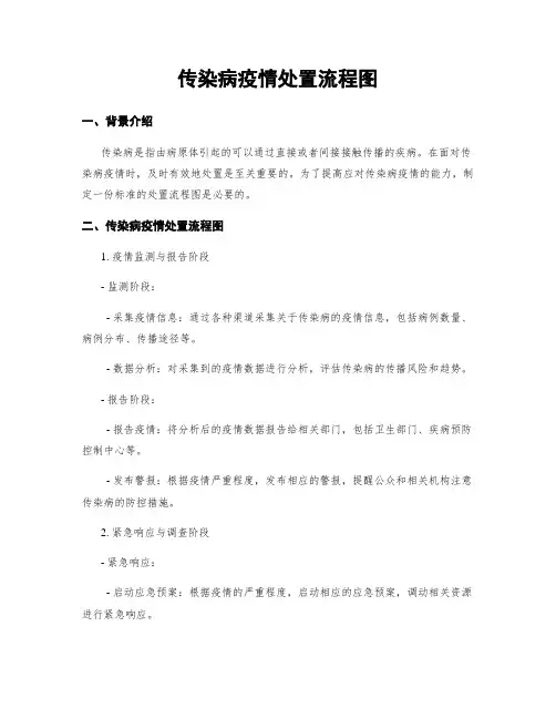 传染病疫情处置流程图