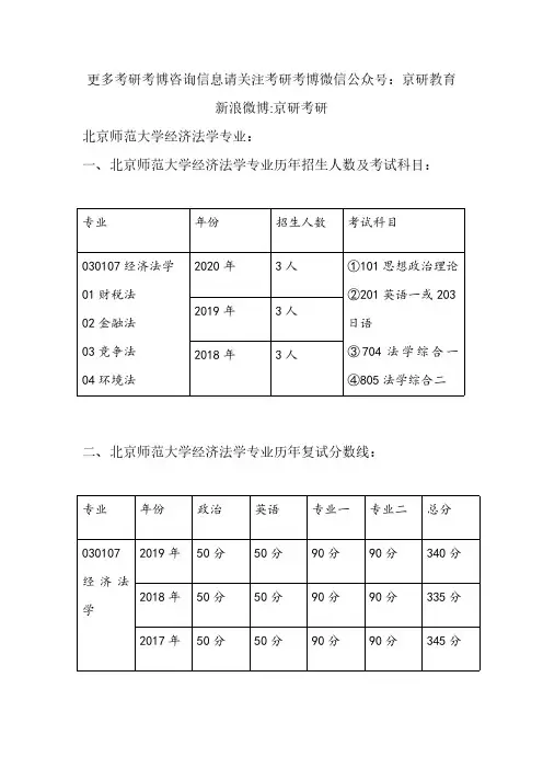 2020-2018年北京师范大学经济法学专业历年招生人数、复试分数线、参考书目