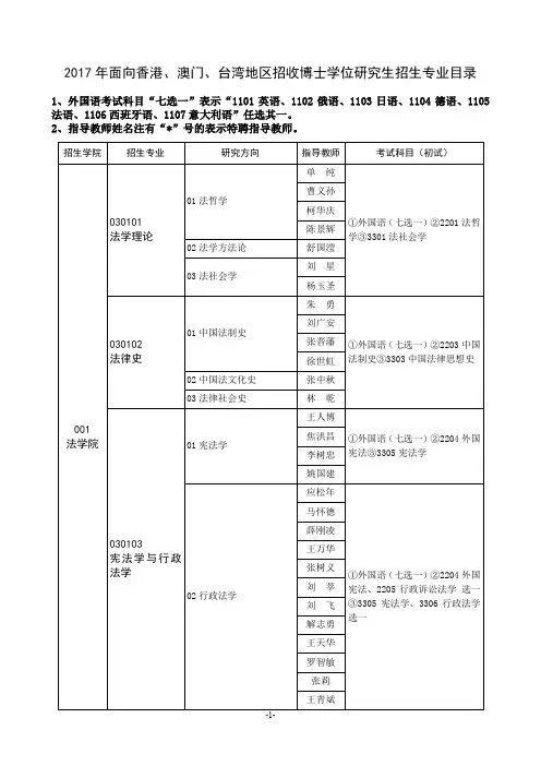 2017年度面向香港、澳门、台湾地区招收博士学位研究生招生专