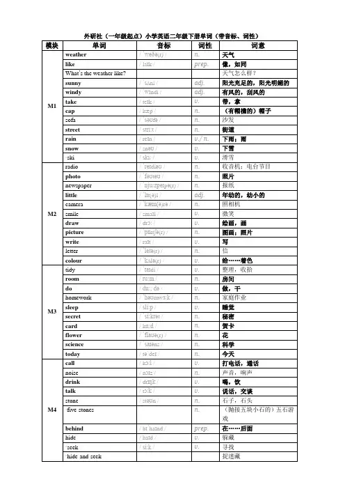 外研社(一年级起点)小学英语二年级下册单词(带音标、词性)