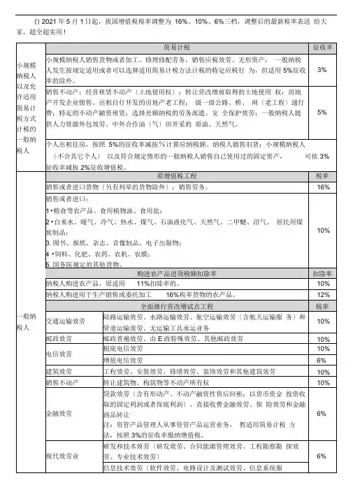 2018年5月1日后增值税税率表