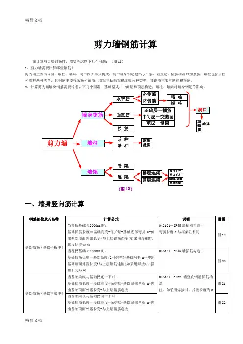(整理)剪力墙钢筋计算规则.