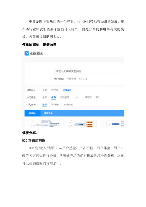 电商行业五大思维导图模板分享