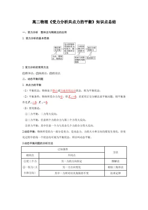 高二物理《受力分析共点力的平衡》知识点总结