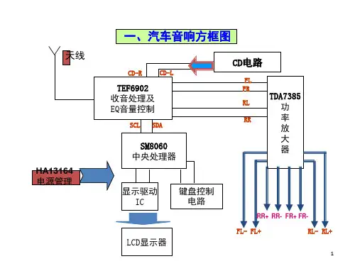 车载CD电路讲解文档资料
