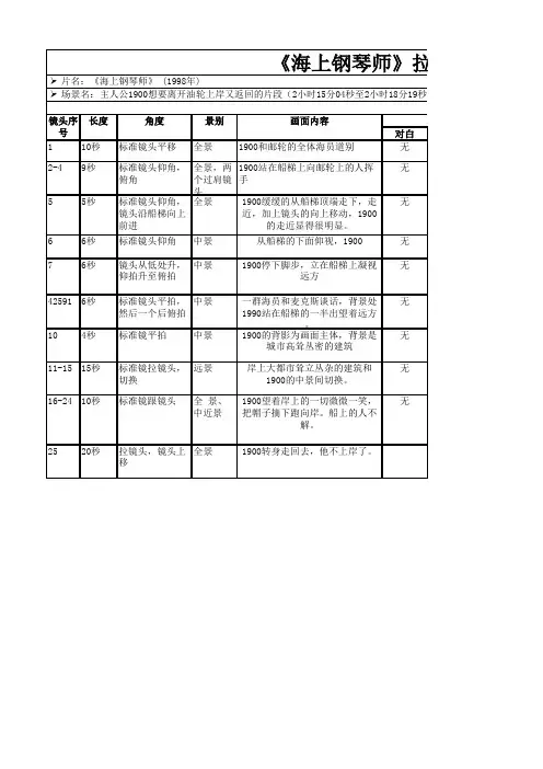 《海上钢琴师》拉片表