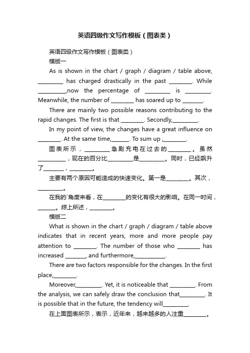 英语四级作文写作模板（图表类）