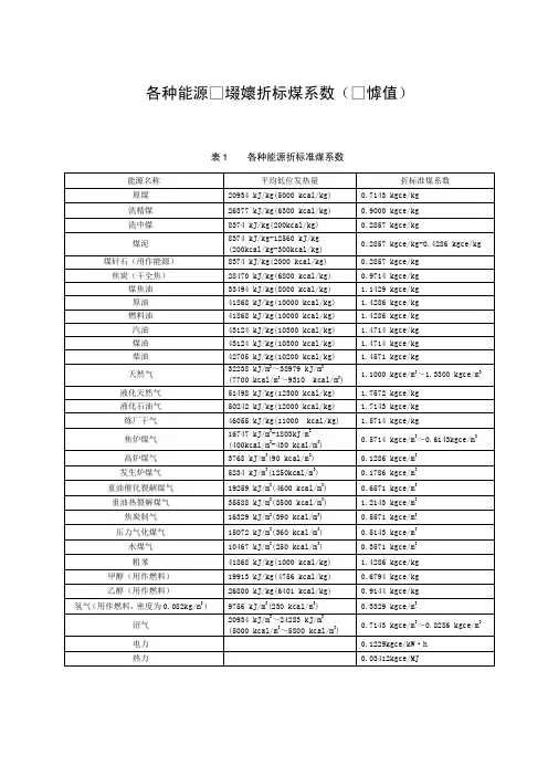 各种能源及耗能折标煤系数(推荐值)