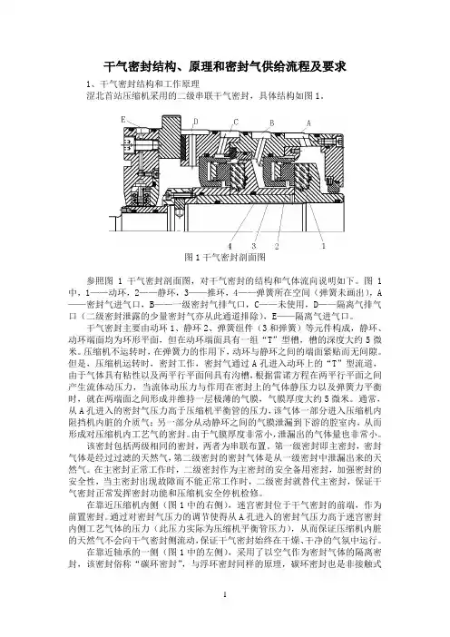 干气密封结构、原理和密封气供给流
