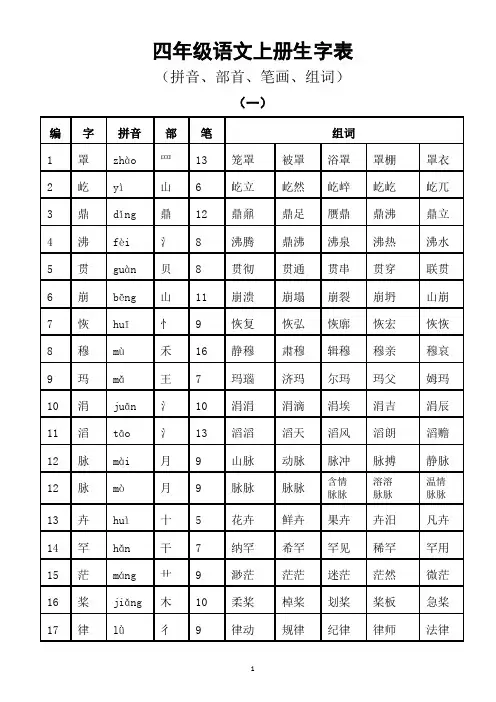 小学语文部编版四年级上册全册生字拼音部首笔画组词