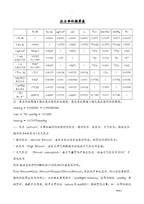 常用压力单位换算表