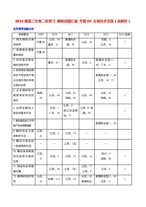 高三生物二轮复习 最新试题汇编 专题08 生物技术实践(含解析)