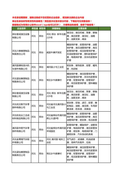 新版河北省邢台液压胶管工商企业公司商家名录名单联系方式大全16家