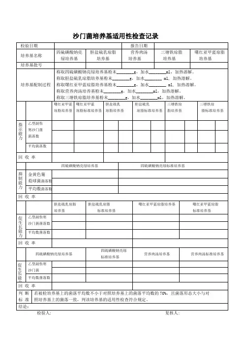 沙门菌培养基适用性检查记录