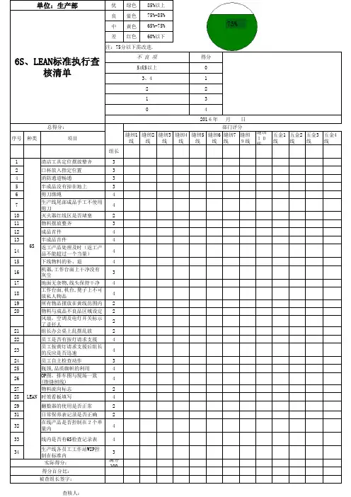 生产部6s稽查表(最新)