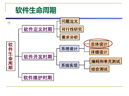 软件工程课件第5章-总体设计(第六版)(张海潘编著)