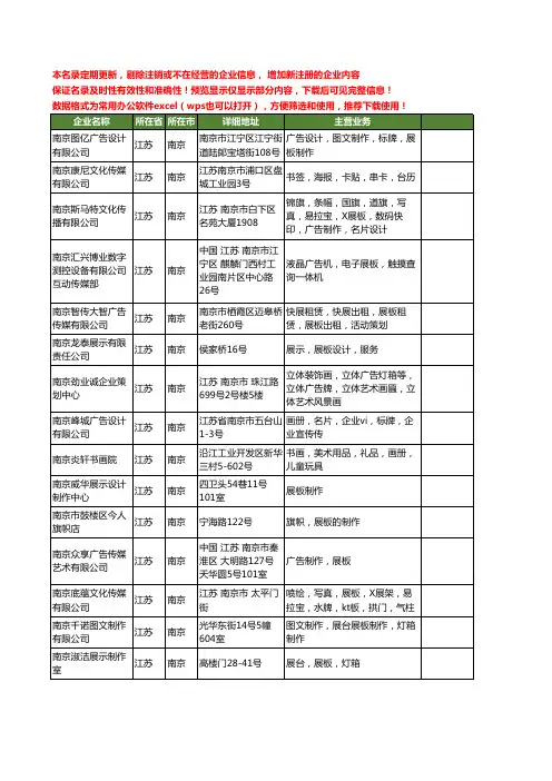 新版江苏省南京展板工商企业公司商家名录名单联系方式大全78家