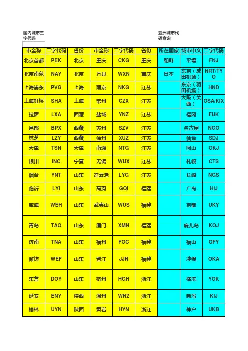 城市三字代码