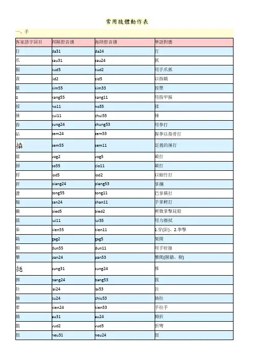 台湾客家语—常用肢体动作表