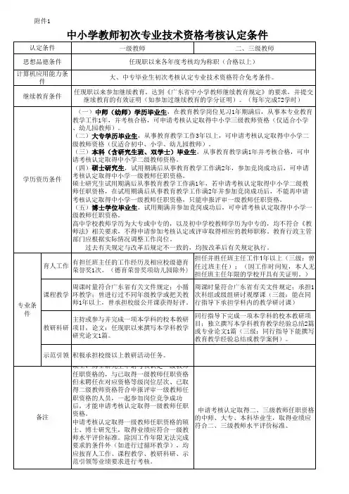 中小学教师初次专业技术资格考核认定条件