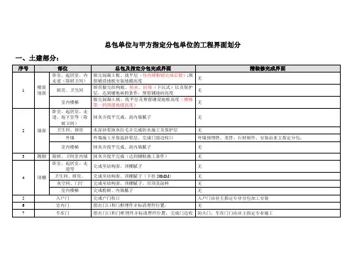 总包单位与装修单位的工程界面划分(住宅)加入安装部分