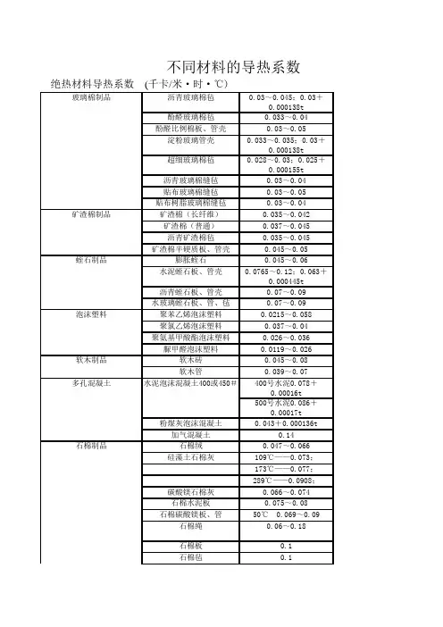 不同材料的导热系数