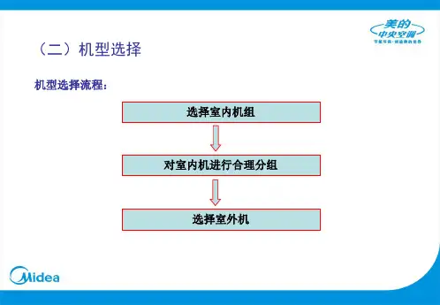 中央空调技术培训系列-多联机工程设计