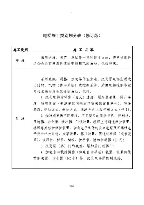 《电梯施工类别划分表》