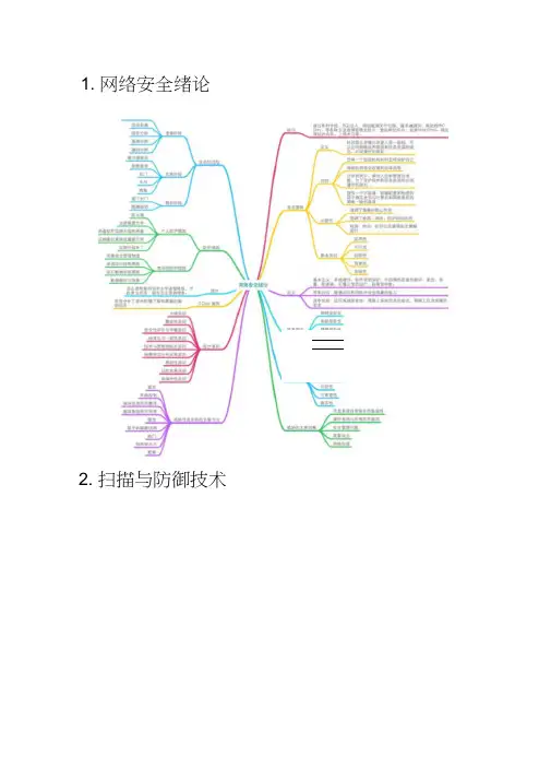 网络安全思维导图(非常全面)