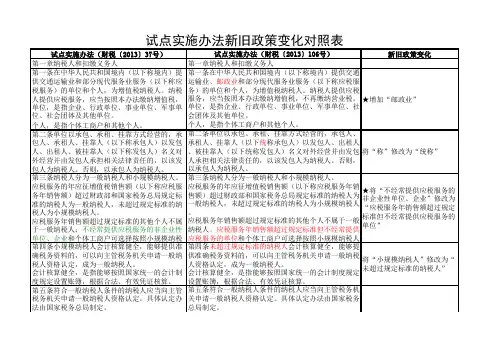 财税106号与37号文件 试点实施办法新旧政策变化对照表