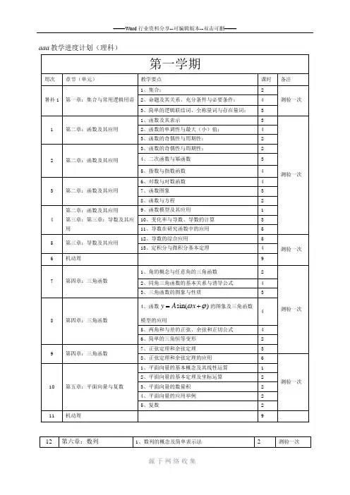 2017高三数学备考复习计划(2016-2017学年)