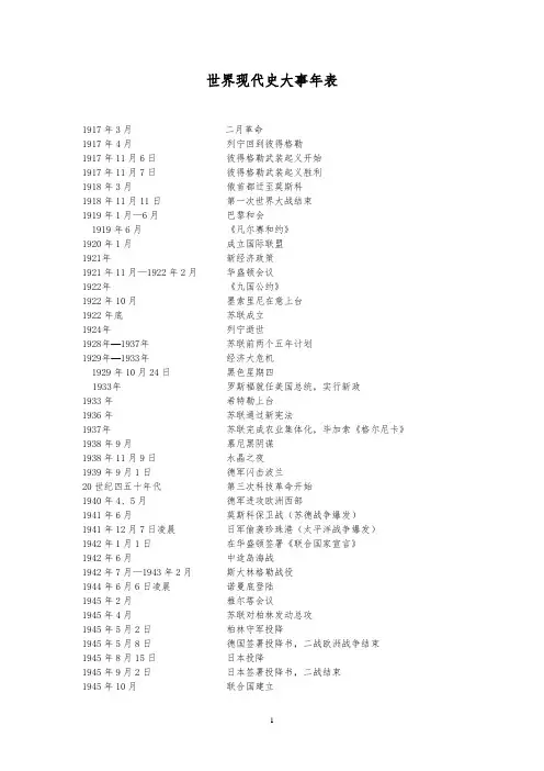 世界现代史大事年表