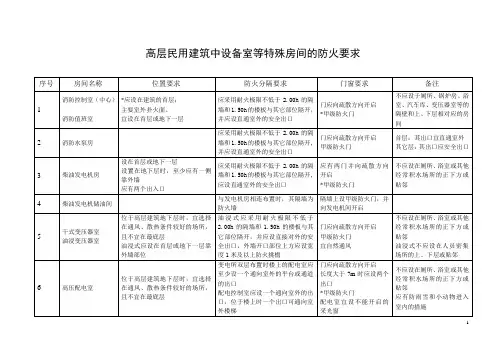 建筑设计中设备室等特殊房间的防火要求