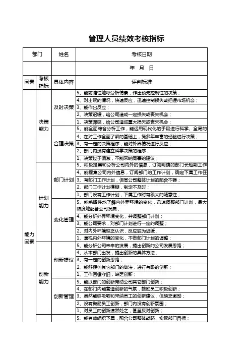 管理人员绩效考核指标