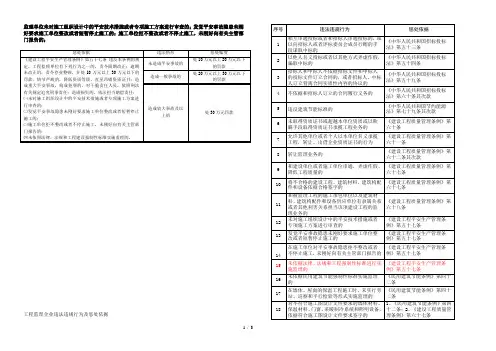 监理单位处罚依据