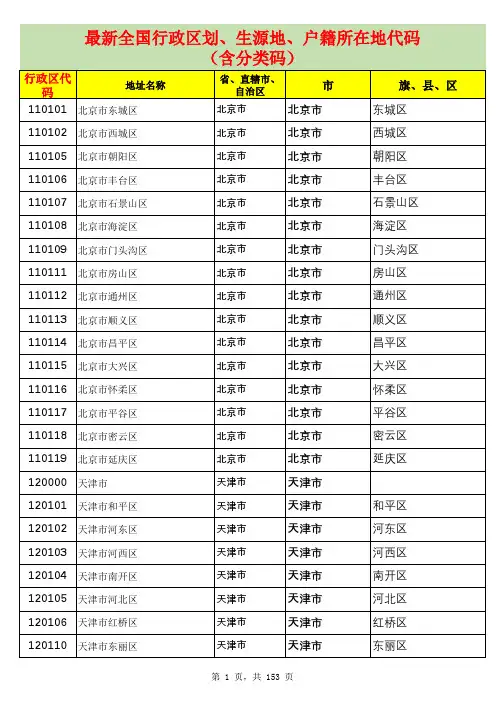 最新全国行政区划、生源地、户籍所在地代码