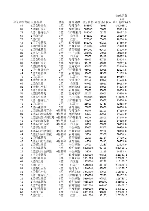 QQ农场杂交作物仙皇20210702