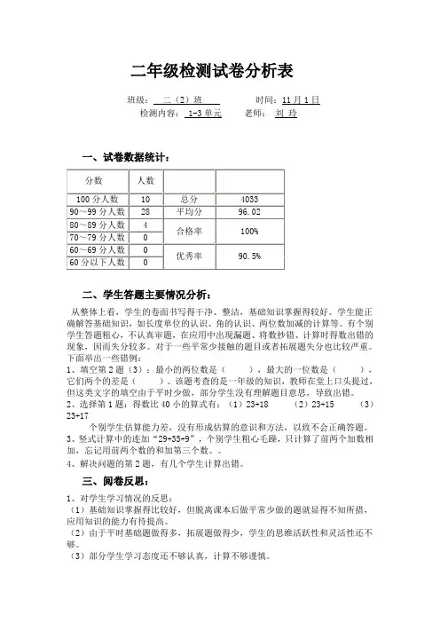 小学数学月考检测试卷分析表