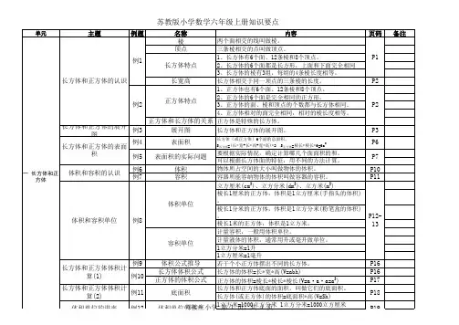 苏教版六年级数学(上)期末复习知识要点梳理