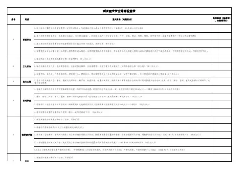 房建项目重大安全隐患检查表