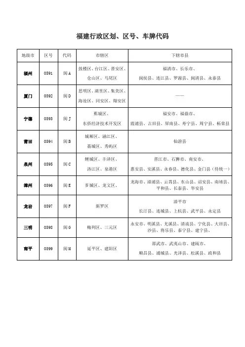 福建行政区划、区号、车牌代码