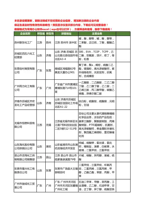 新版全国硫酸二乙酯工商企业公司商家名录名单联系方式大全53家